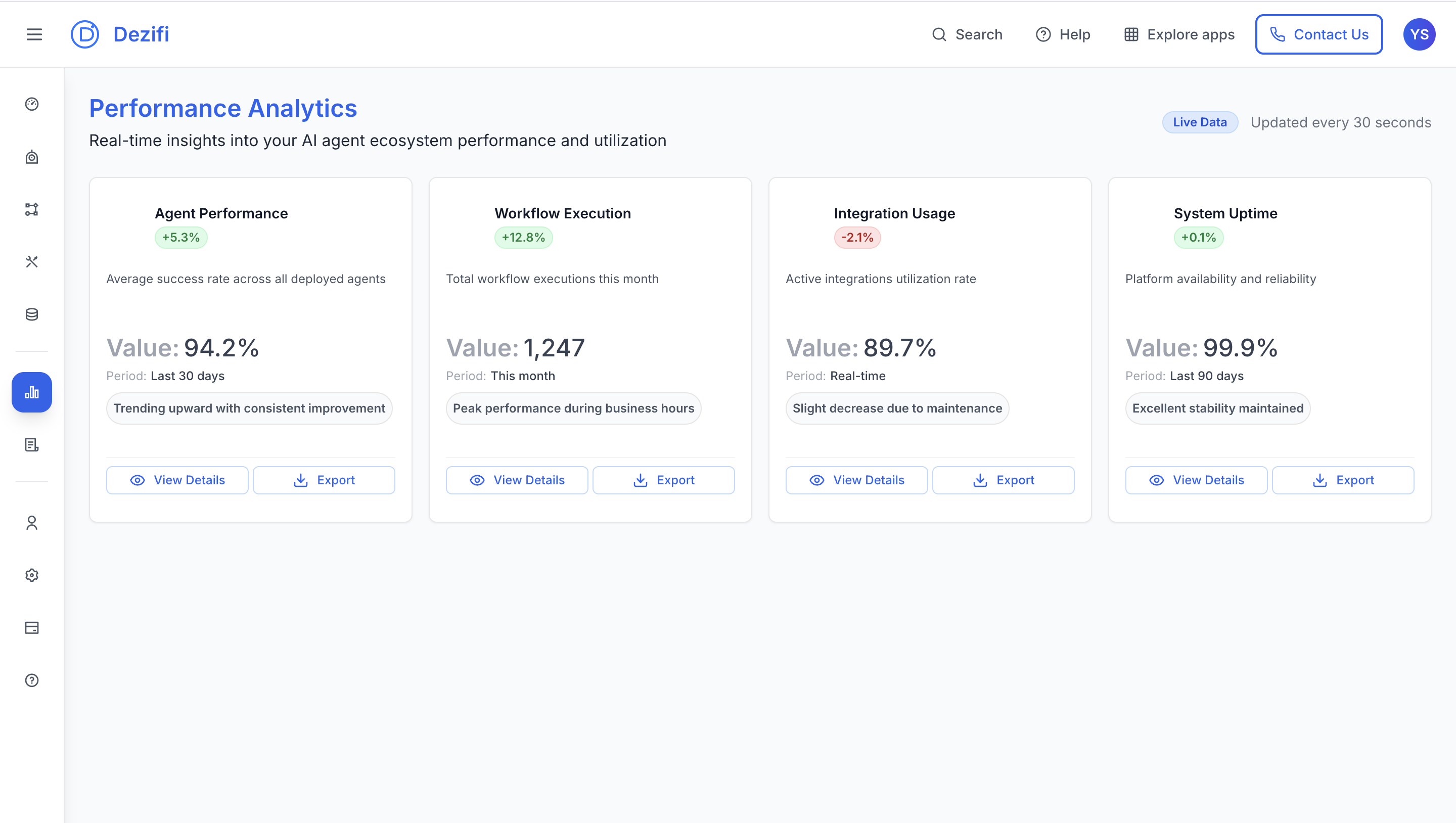 Performance Analytics Dashboard